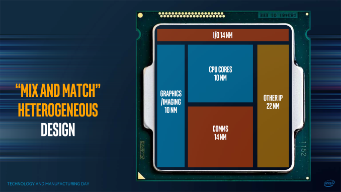 У Intel будет собственная дискретная графика - 3 У Intel будет собственная дискретная графика - 3