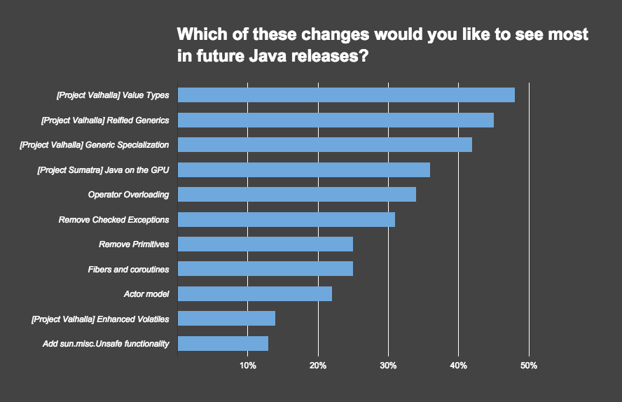 Обзор Java 9 - 2 image