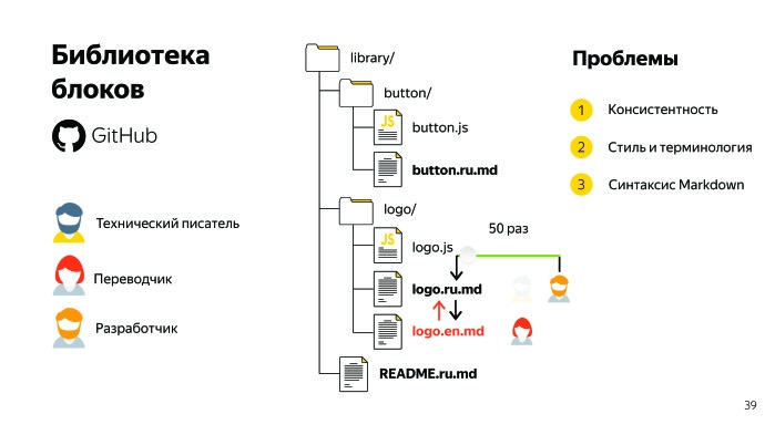 Sir Markdown. Лекция Яндекса - 13