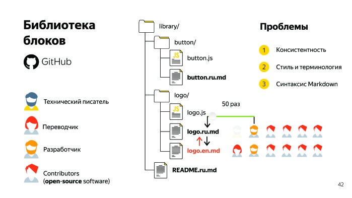 Sir Markdown. Лекция Яндекса - 14