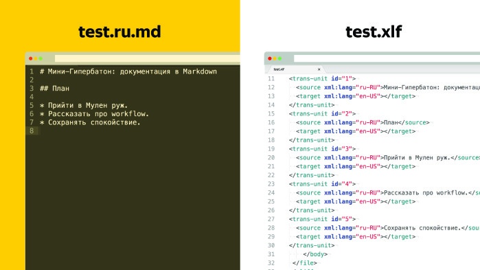 Sir Markdown. Лекция Яндекса - 22 Sir Markdown. Лекция Яндекса - 22