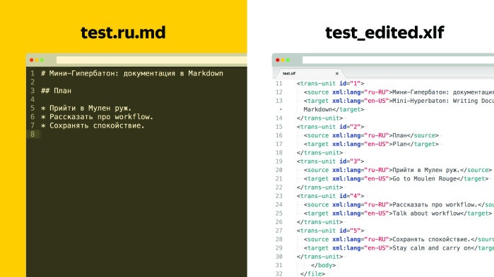 Sir Markdown. Лекция Яндекса - 23 Sir Markdown. Лекция Яндекса - 23