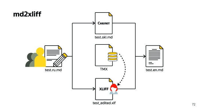 Sir Markdown. Лекция Яндекса - 25 Sir Markdown. Лекция Яндекса - 25
