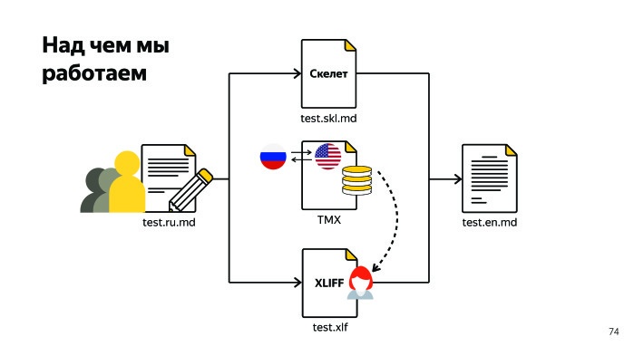Sir Markdown. Лекция Яндекса - 27 Sir Markdown. Лекция Яндекса - 27