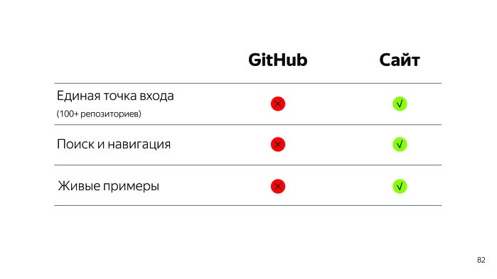 Sir Markdown. Лекция Яндекса - 29