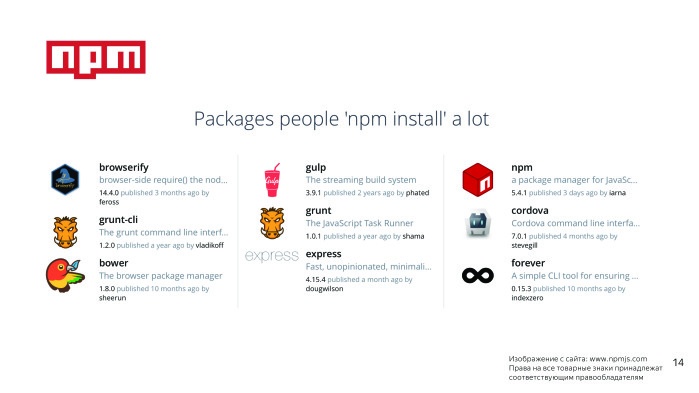 Sir Markdown. Лекция Яндекса - 4 Sir Markdown. Лекция Яндекса - 4