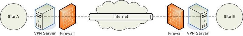 Немного о VPN: протоколы для удаленного доступа - 4