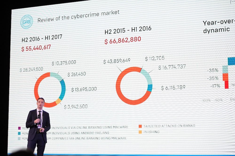 По следам CyberCrimeCon 2017: Тенденции и развитие высокотехнологичной преступности - 2
