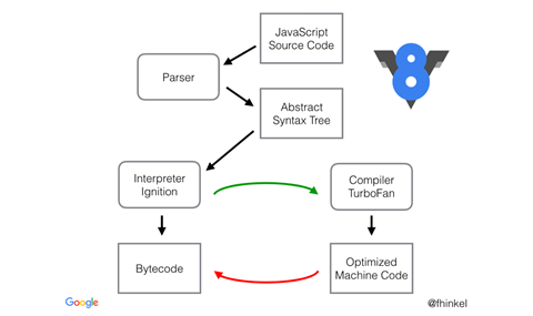 Знакомство с WebAssembly - 3