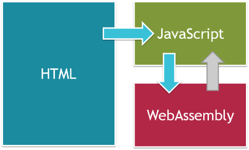 Знакомство с WebAssembly - 6