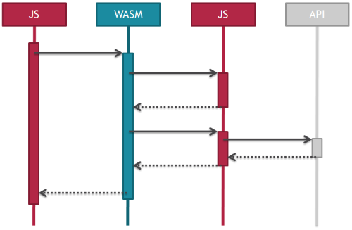 Знакомство с WebAssembly - 7