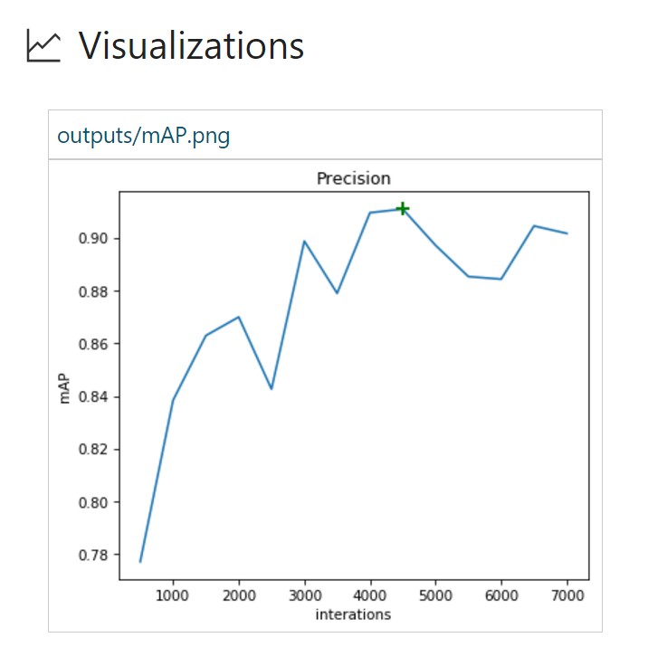 Обнаружение птиц с помощью Azure ML Workbench - 12