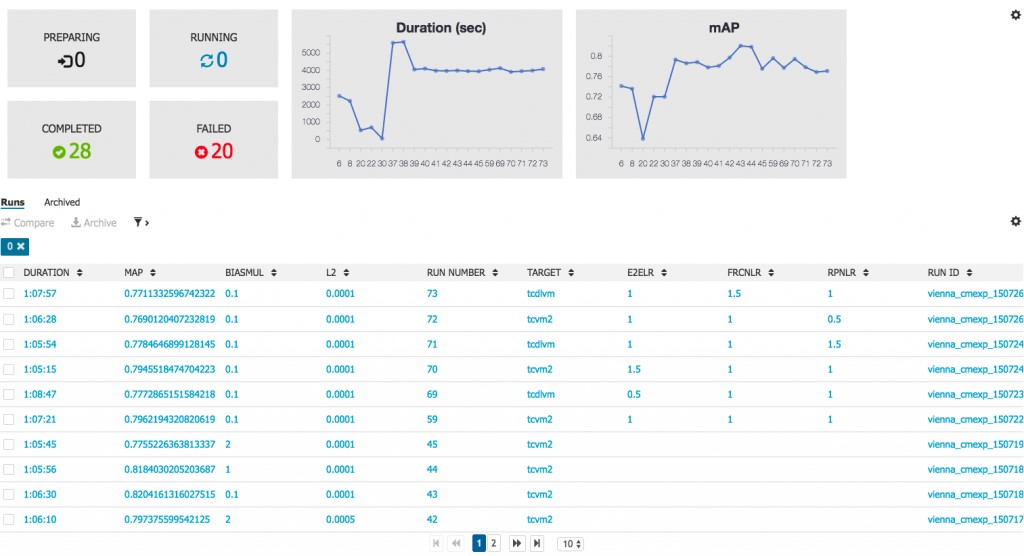 Обнаружение птиц с помощью Azure ML Workbench - 8