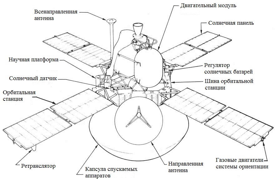 «Викинги» на Марсе - 2