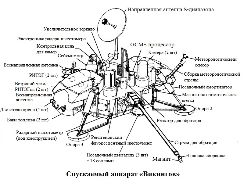 «Викинги» на Марсе - 5