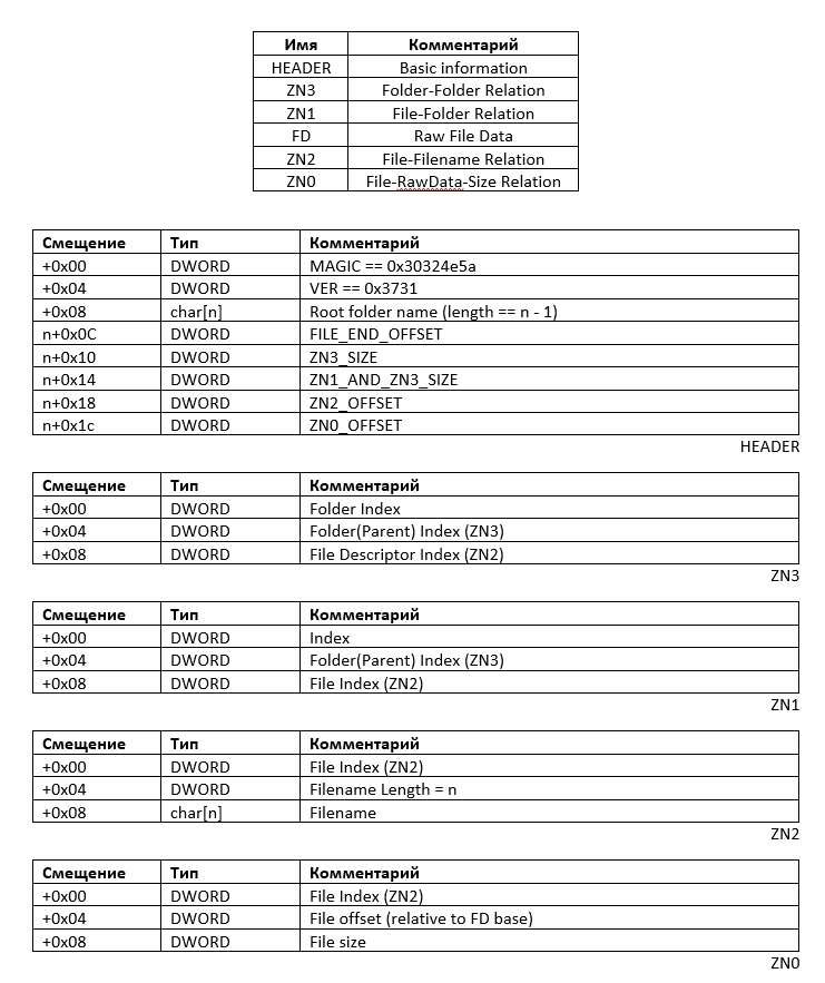 Hackquest 2017. Results & Writeups - 13