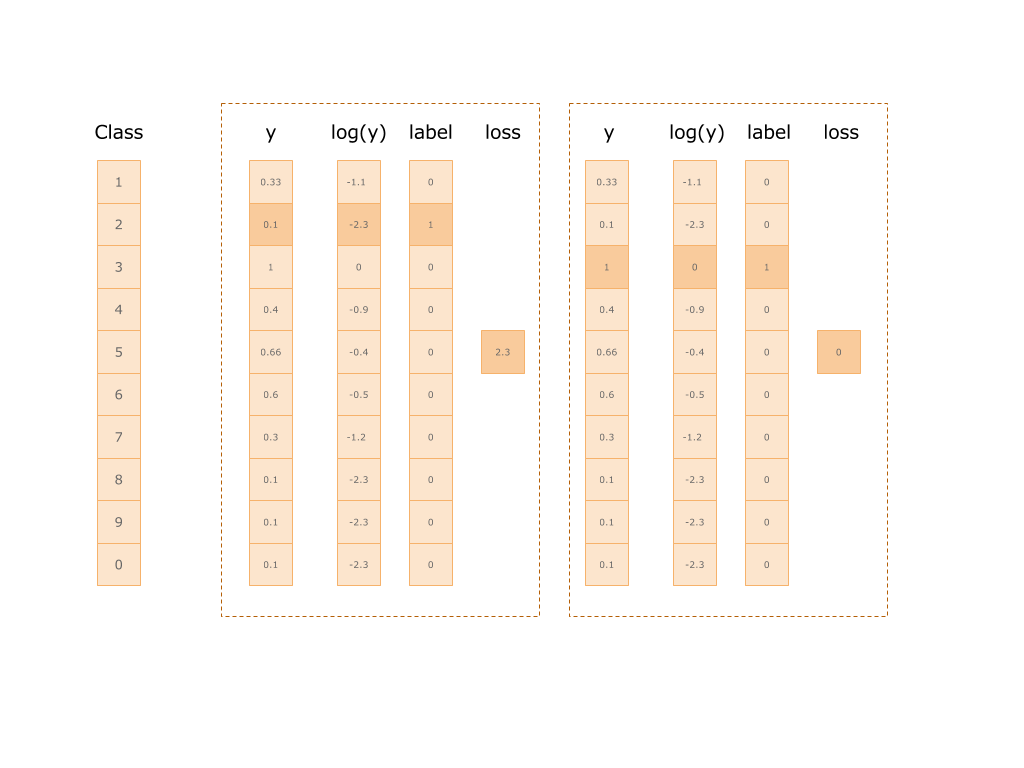 Swift и TensorFlow - 10 image