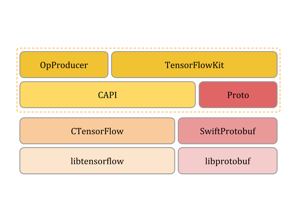 Swift и TensorFlow - 2 image