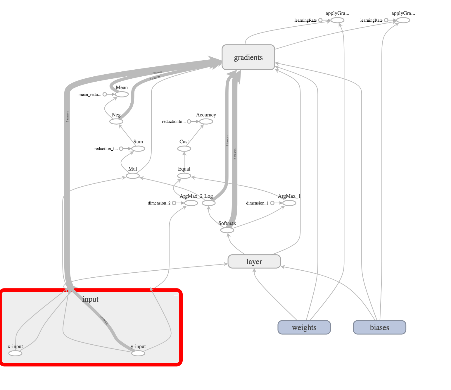 Swift и TensorFlow - 6 image