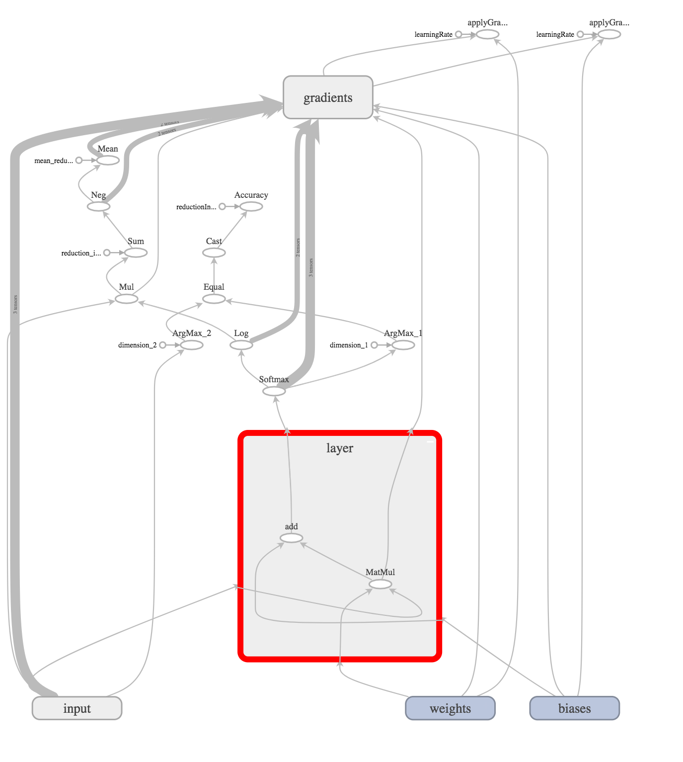 Swift и TensorFlow - 8 image