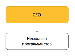 Директор по здравому смыслу: как перестать все контролировать и начать работать в команде - 2 Директор по здравому смыслу: как перестать все контролировать и начать работать в команде - 2