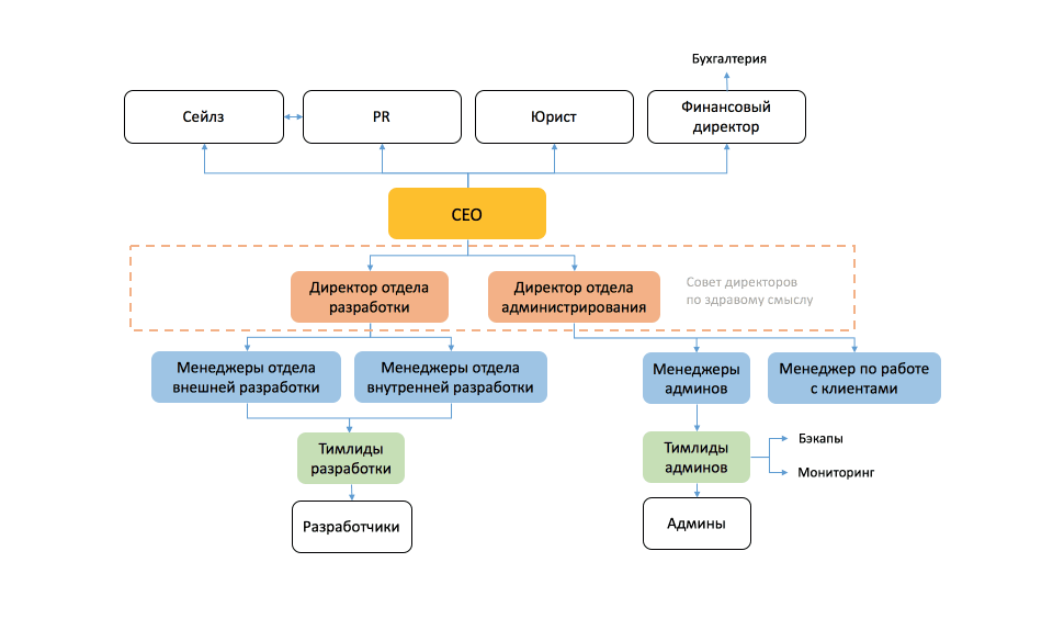 Директор по здравому смыслу: как перестать все контролировать и начать работать в команде - 5 Директор по здравому смыслу: как перестать все контролировать и начать работать в команде - 5