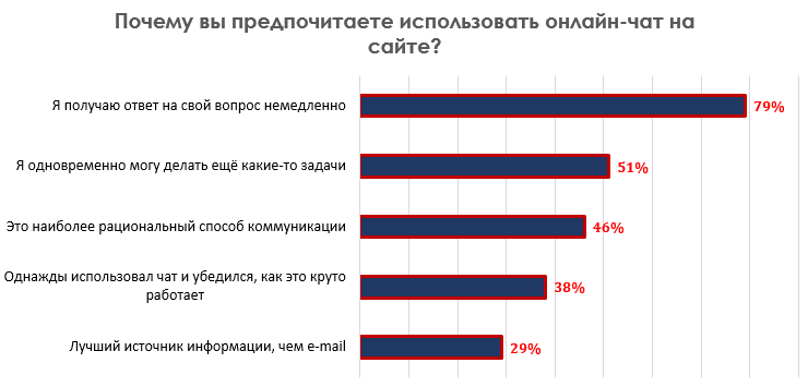 Контора пишет: взрослый разговор о чате на сайте - 4