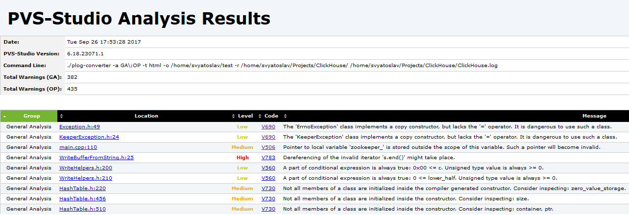 Отчёт PVS-Studio теперь в Html формате - 2 Рисунок 1 – Пример главной страницы Html отчёта
