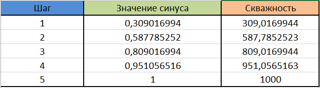 DC-AC инвертор: принцип работы, схемотехника, встроенное ПО - 13