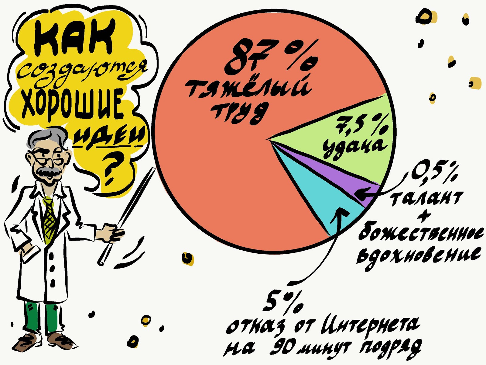 Где крупные компании ищут инновации. Интервью с Дмитрием Изместьевым о развитии стартапов - 4