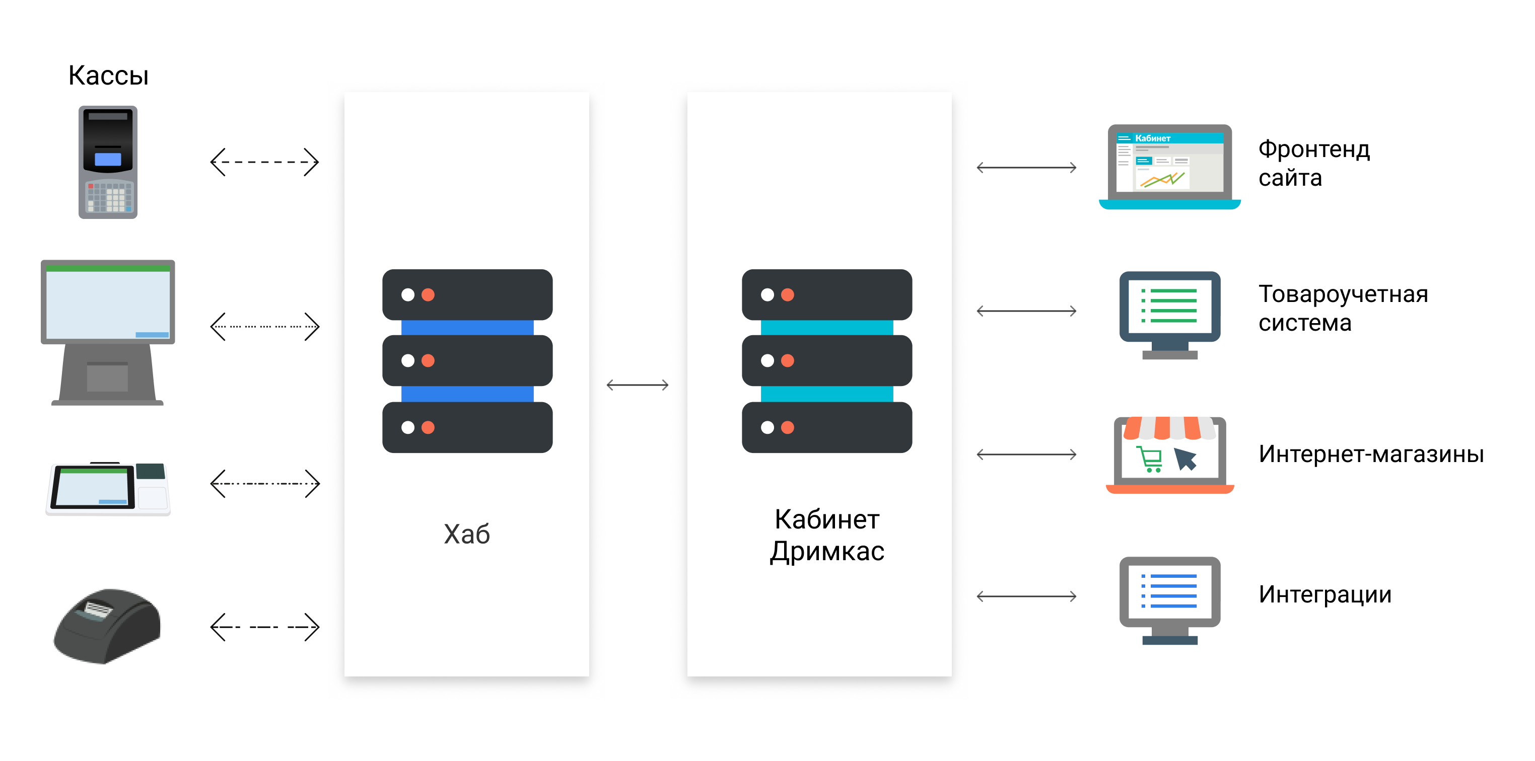 Как облачный сервис Кабинет Дримкас справляется со спонтанными нагрузками - 3 image