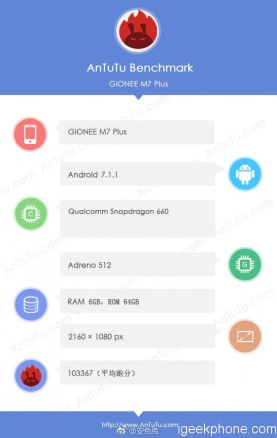 Опубликованы характеристики смартфона Gionee M7 Plus, который набирает более 100 тыс. баллов в AnTuTu