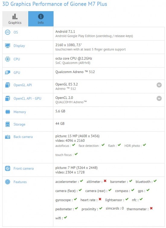 Опубликованы характеристики смартфона Gionee M7 Plus, который набирает более 100 тыс. баллов в AnTuTu