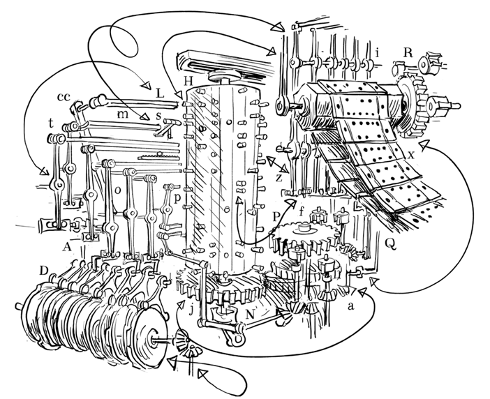 Паровой компьютер или разностная машина Бэббиджа 1840 года - 2