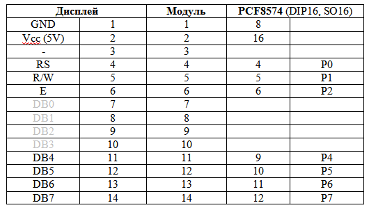 Разводка выводов при подключении PCF8574 и модуля на ее основе к OLED-дисплею