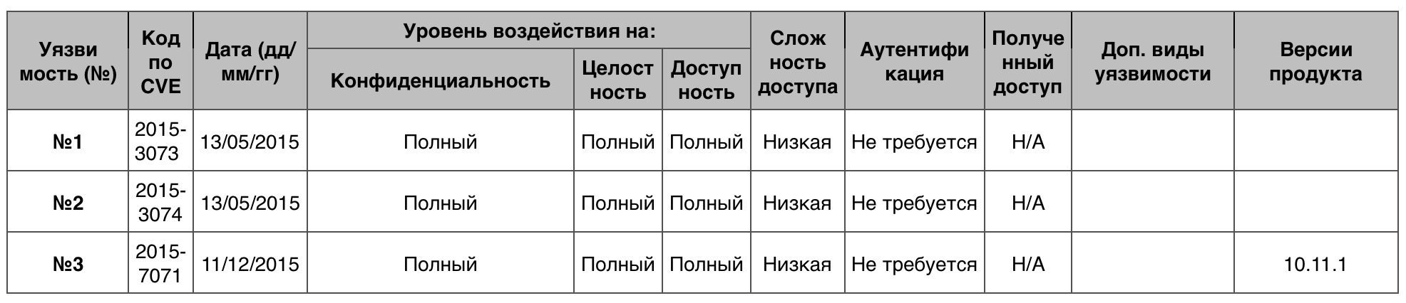 Уязвимости операционных систем. Часть II - 14