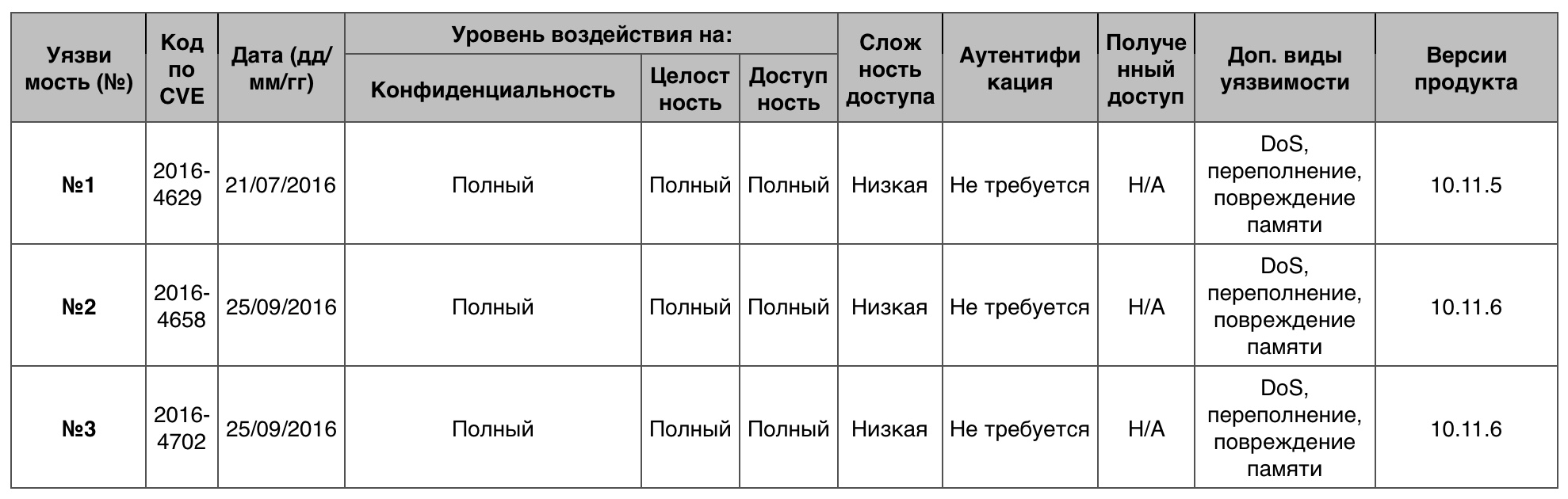 Уязвимости операционных систем. Часть II - 15