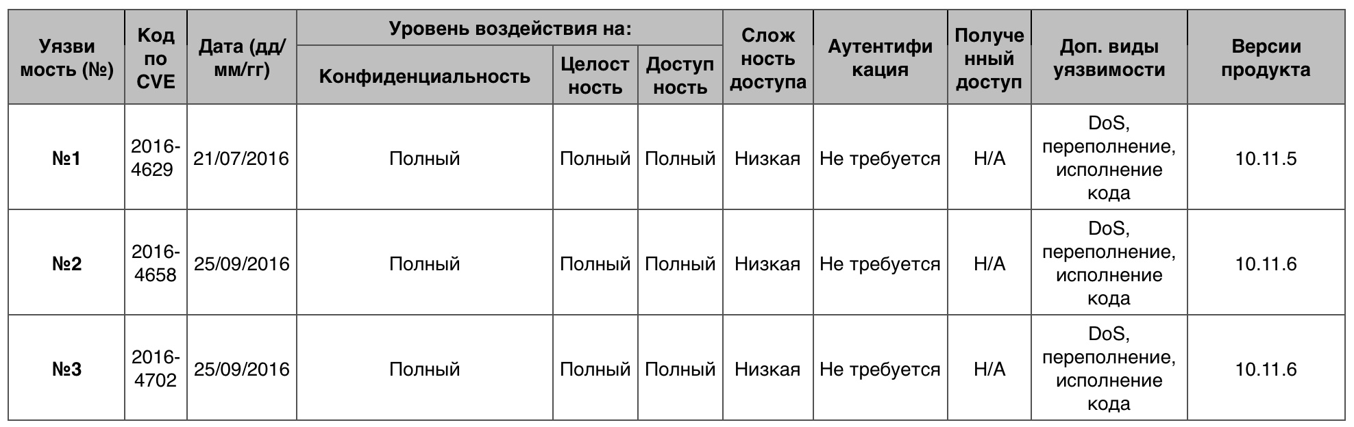 Уязвимости операционных систем. Часть II - 16