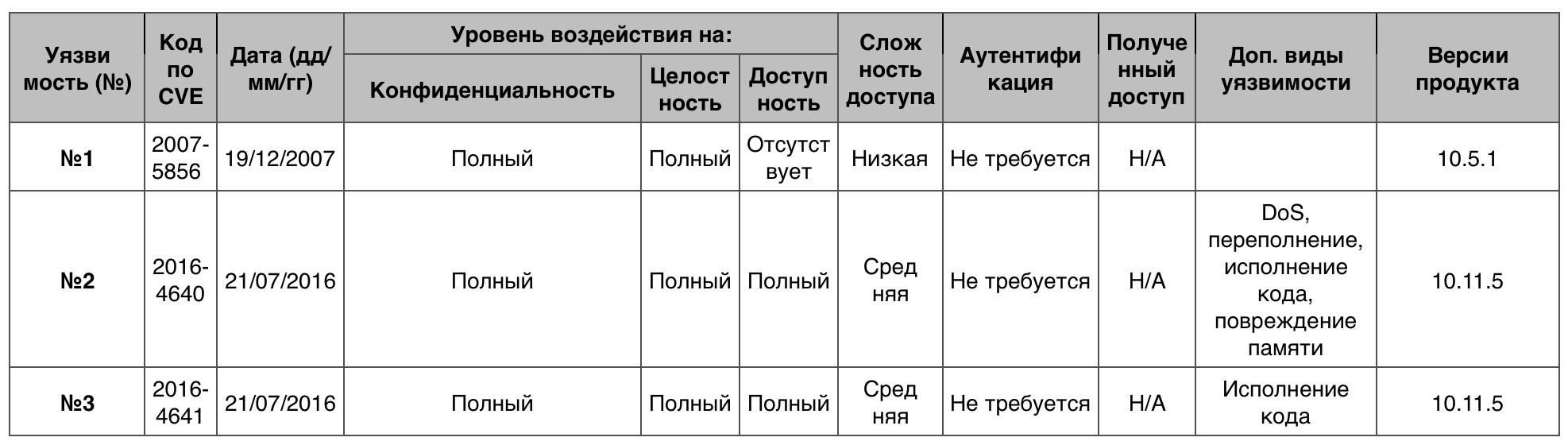 Уязвимости операционных систем. Часть II - 17