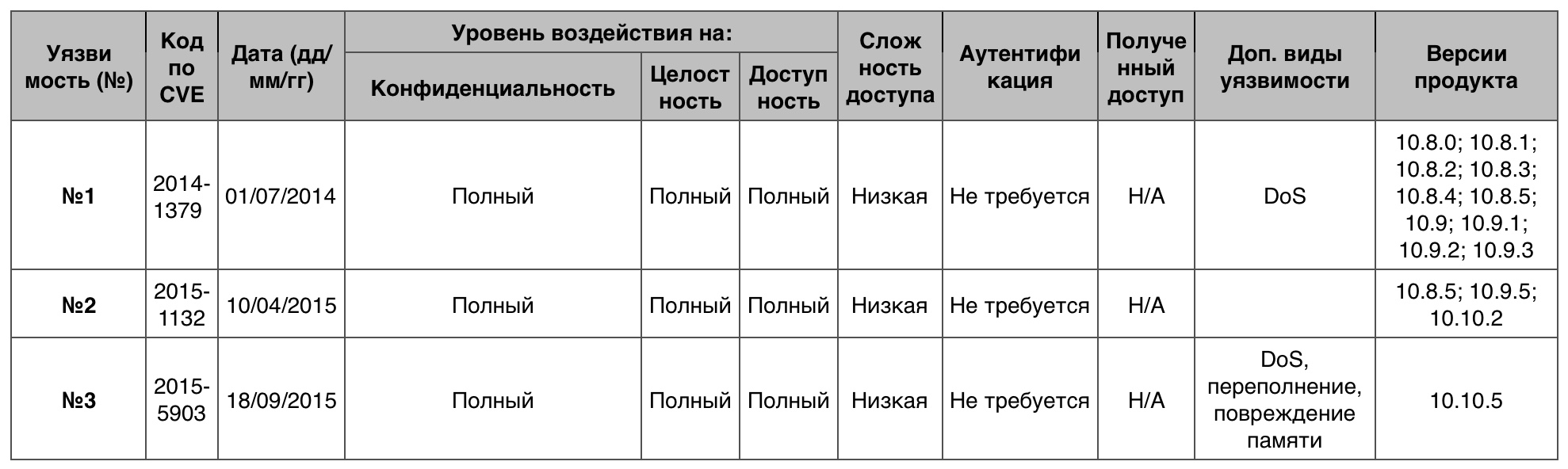 Уязвимости операционных систем. Часть II - 18