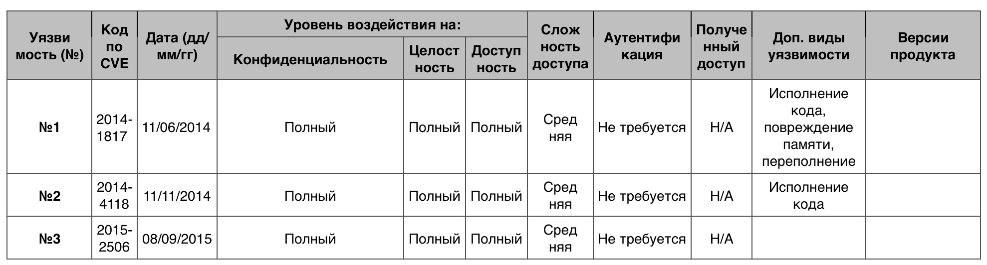 Уязвимости операционных систем. Часть II - 22