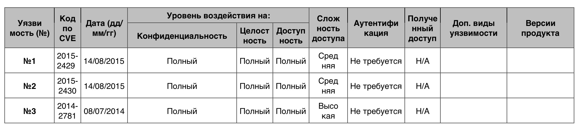 Уязвимости операционных систем. Часть II - 23