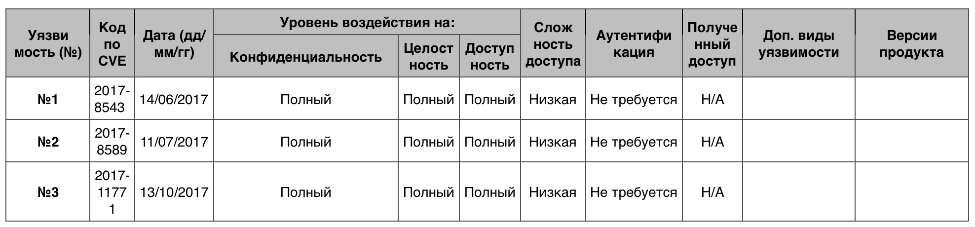 Уязвимости операционных систем. Часть II - 24