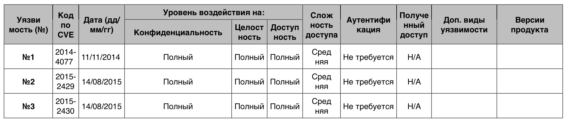 Уязвимости операционных систем. Часть II - 32