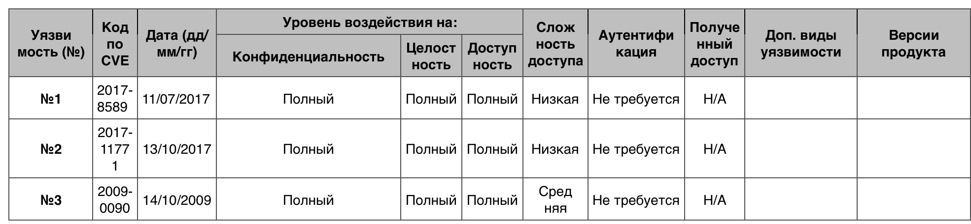 Уязвимости операционных систем. Часть II - 33