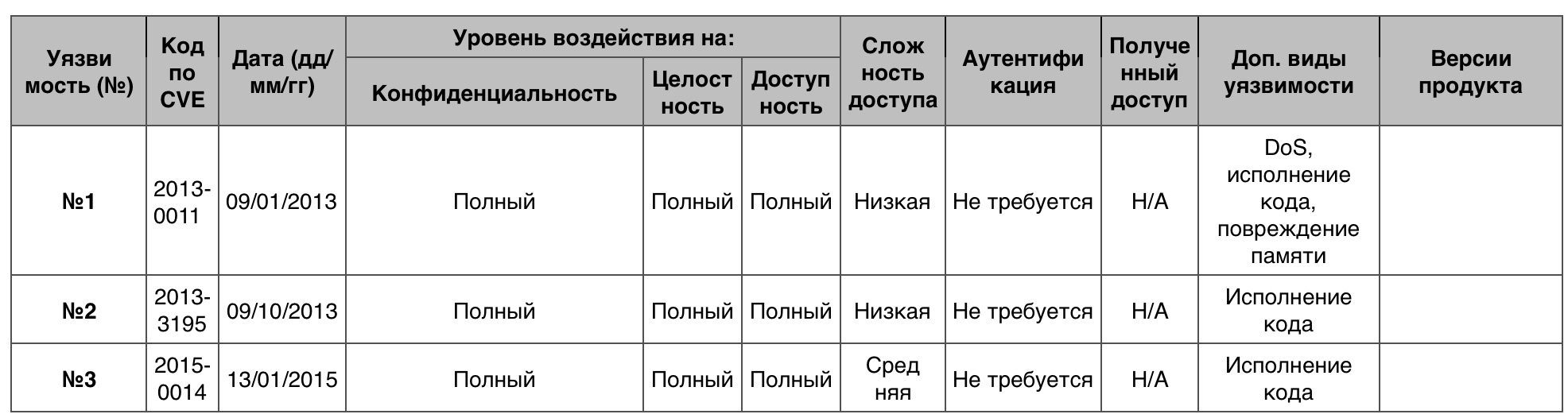 Уязвимости операционных систем. Часть II - 37