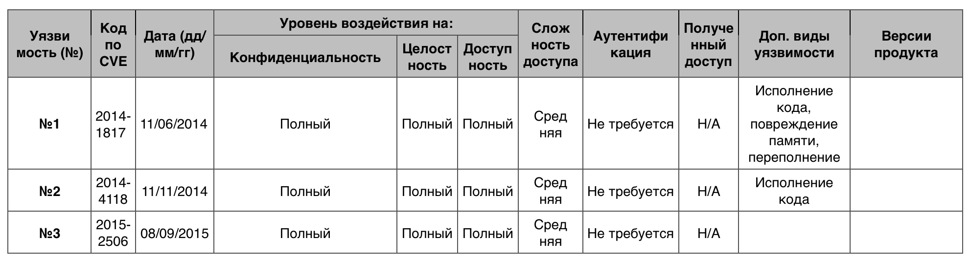 Уязвимости операционных систем. Часть II - 40