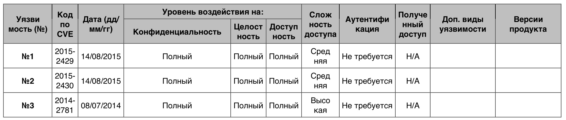 Уязвимости операционных систем. Часть II - 41