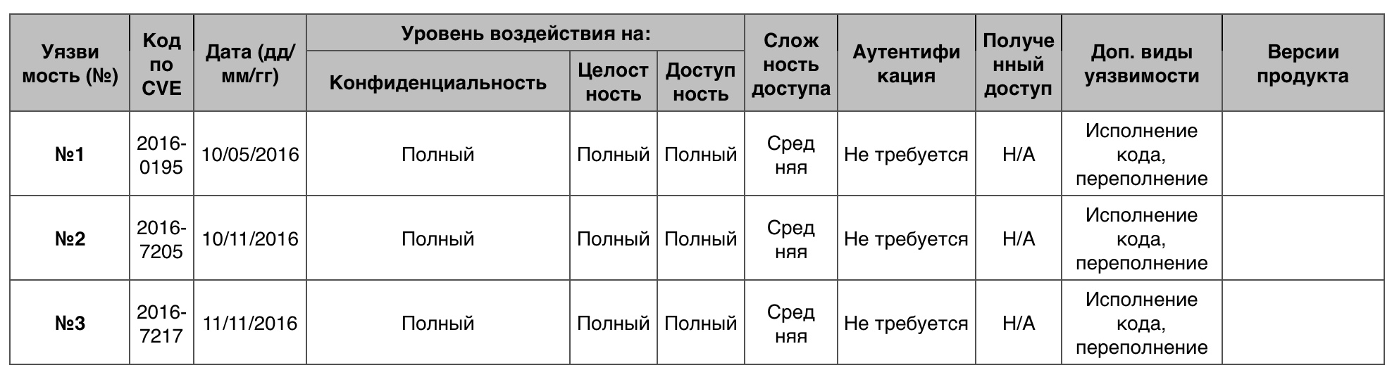 Уязвимости операционных систем. Часть II - 43