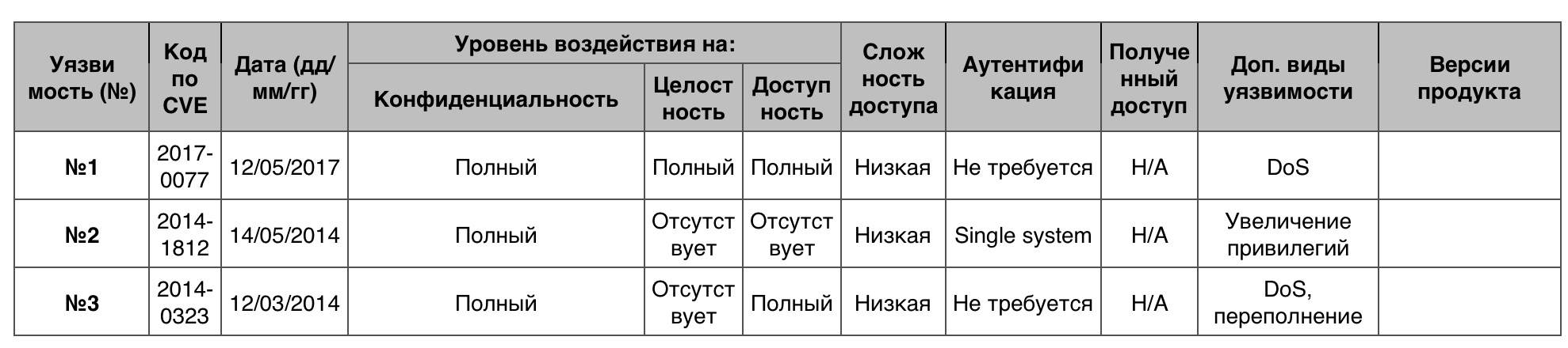 Уязвимости операционных систем. Часть II - 44